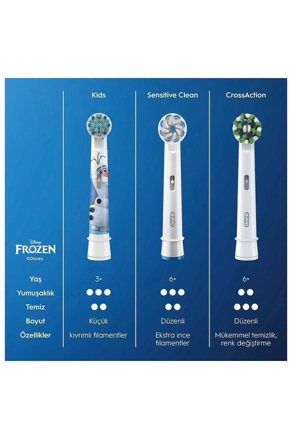 Marka: Çocuklar Için Diş Fırçası Yedek Başlığı Frozen 2 Adet Kategori: Manuel Diş Fırças - Görsel 3